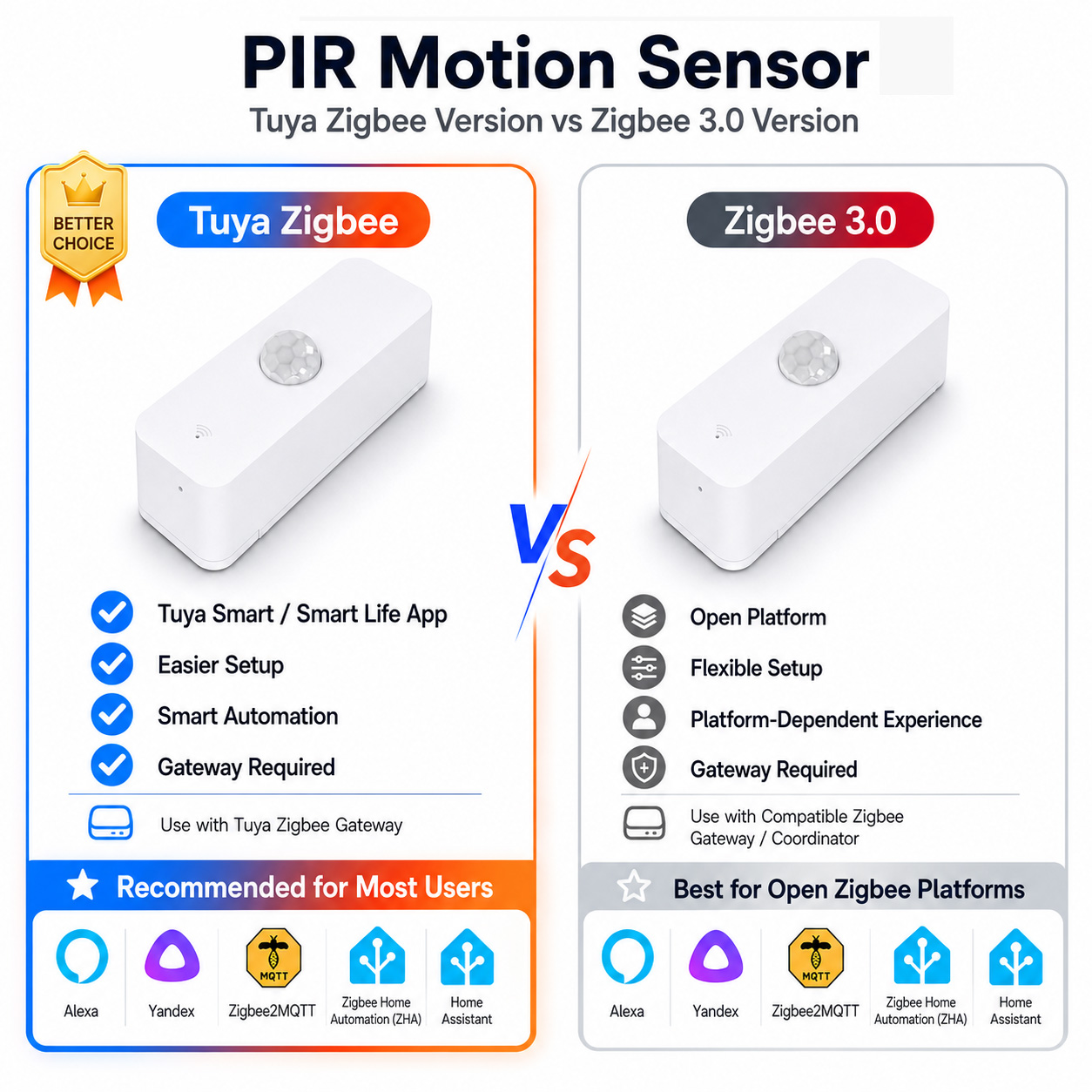 Smart Home Solution - Sensore di movimento PIR Zigbee per