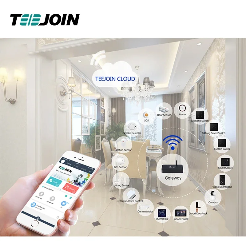 Smart Home Knx - KNX EIB Automazione del sistema di