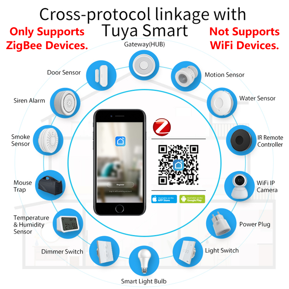 HomeKit ZigBee Gateway Hub Sma - Smart Home Gira recensione e prezzo
