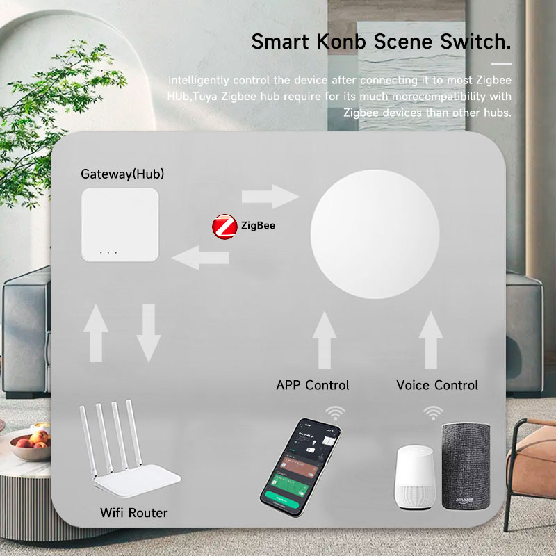 Interruttore Wireless Intellig - Smart Home Voice Assistant recensione e prezzo