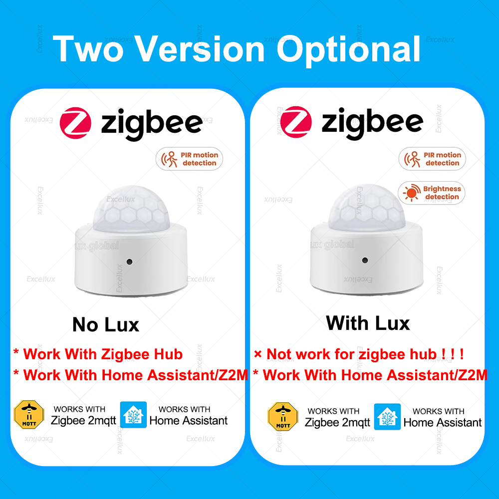 Sensore di movimento PIR ZigBe - Smart Home Full System recensione e prezzo