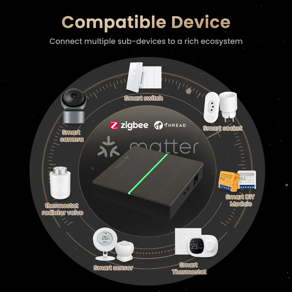 AVATTO Matter Smart Wired Gate - Smart Home Gira recensione e prezzo
