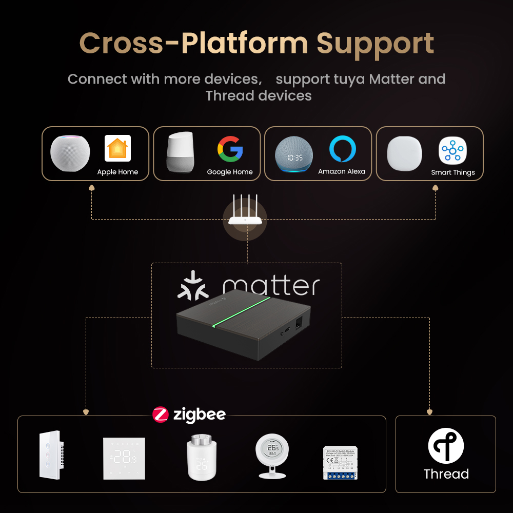 AVATTO Matter Smart Wired Gate - Smart Home Gira recensione e prezzo