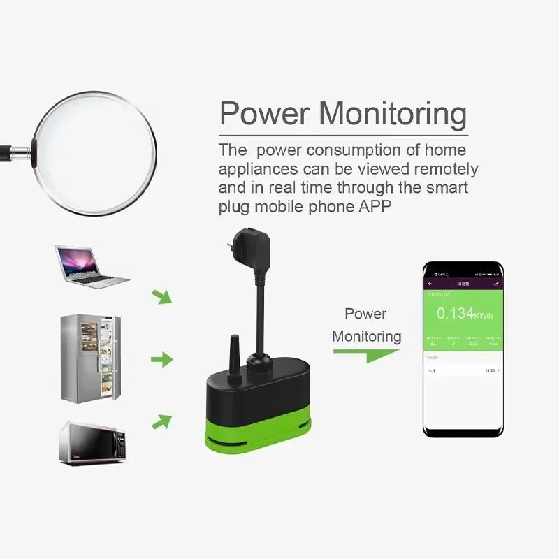 Presa Intelligente WiFi Tuya E - Smart Home Internet recensione e prezzo
