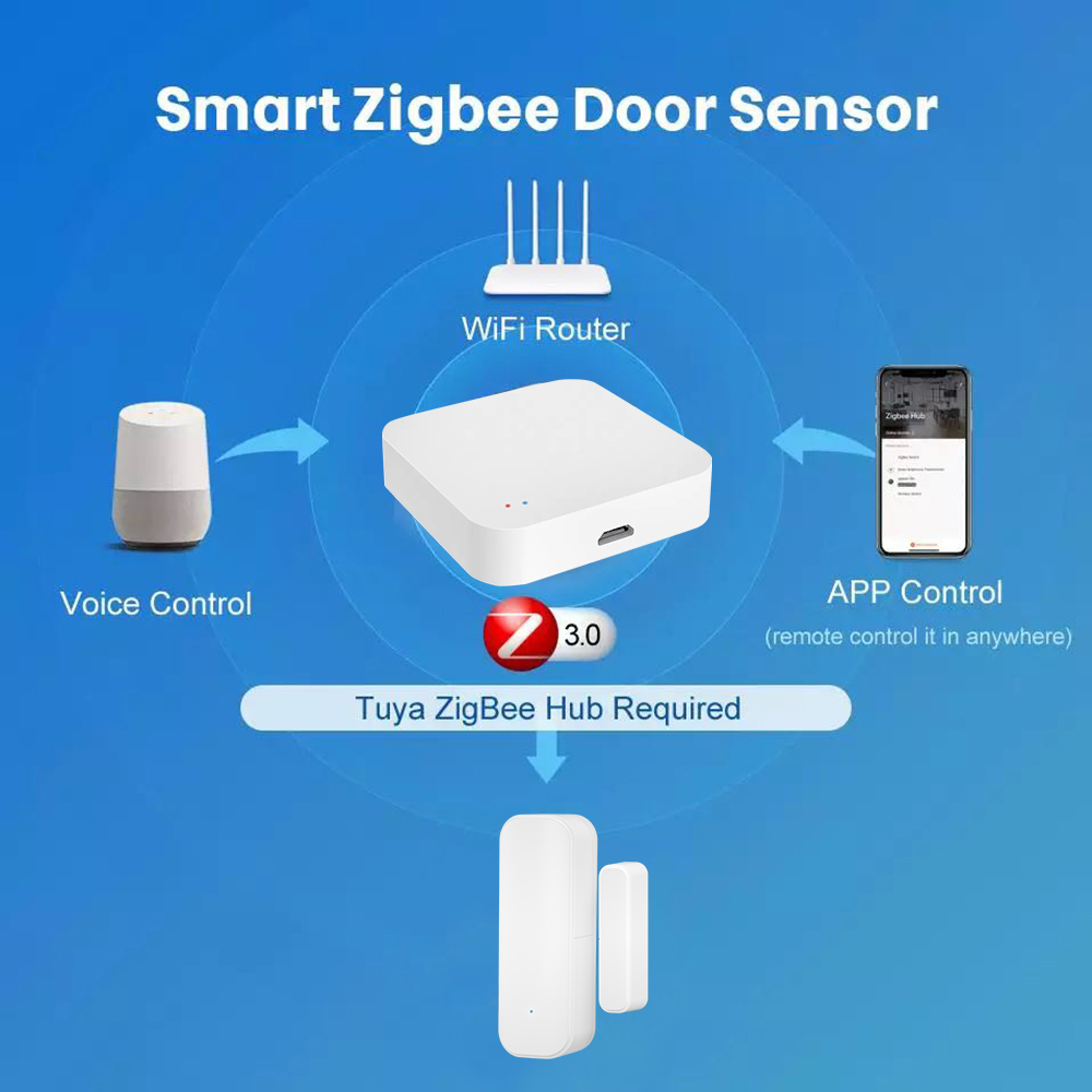 Sensore Antifurto Zigbee 3.0 p - Smart Home Voice Assistant recensione e prezzo