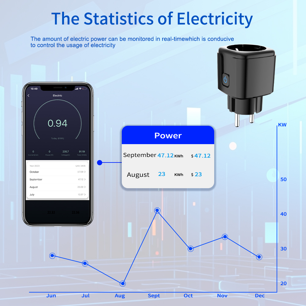Presa Intelligente Tuya WiFi c - Smart Home Energy recensione e prezzo