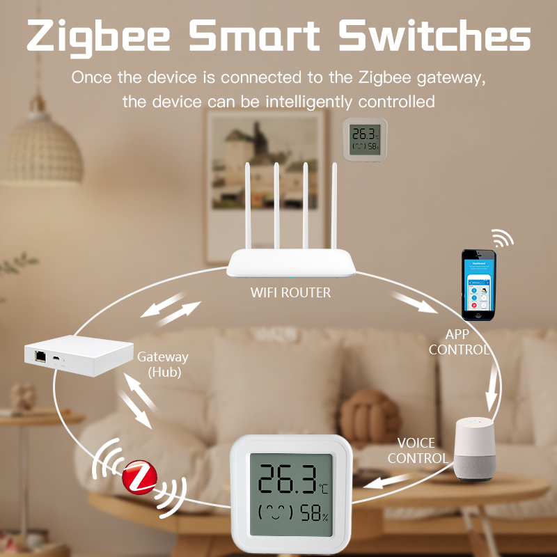 Sensore di umidità della tempe - Smart Home Voice Assistant recensione e prezzo