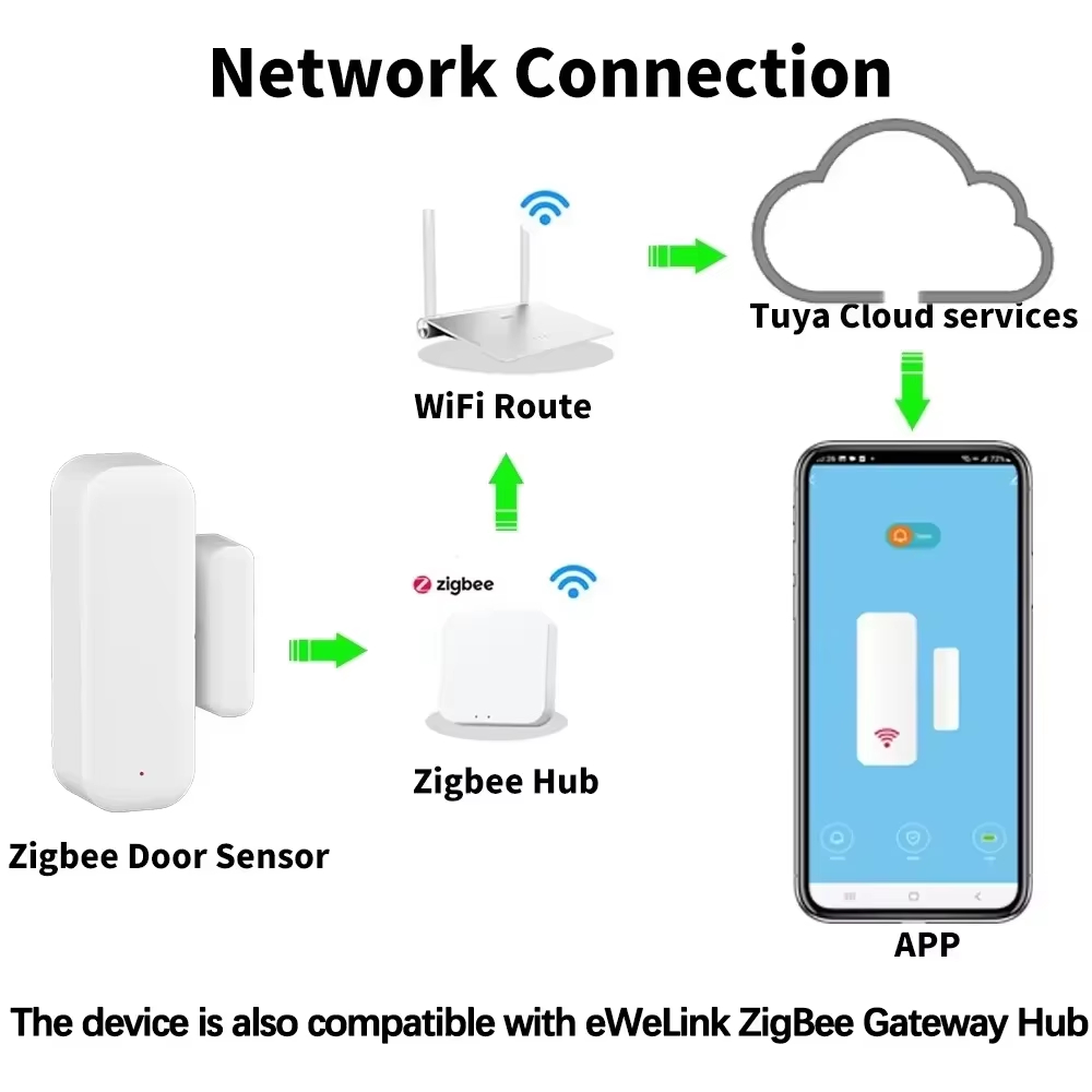 funziona con l'app Tuya Smart  - Wireless Door Sensor recensione e prezzo