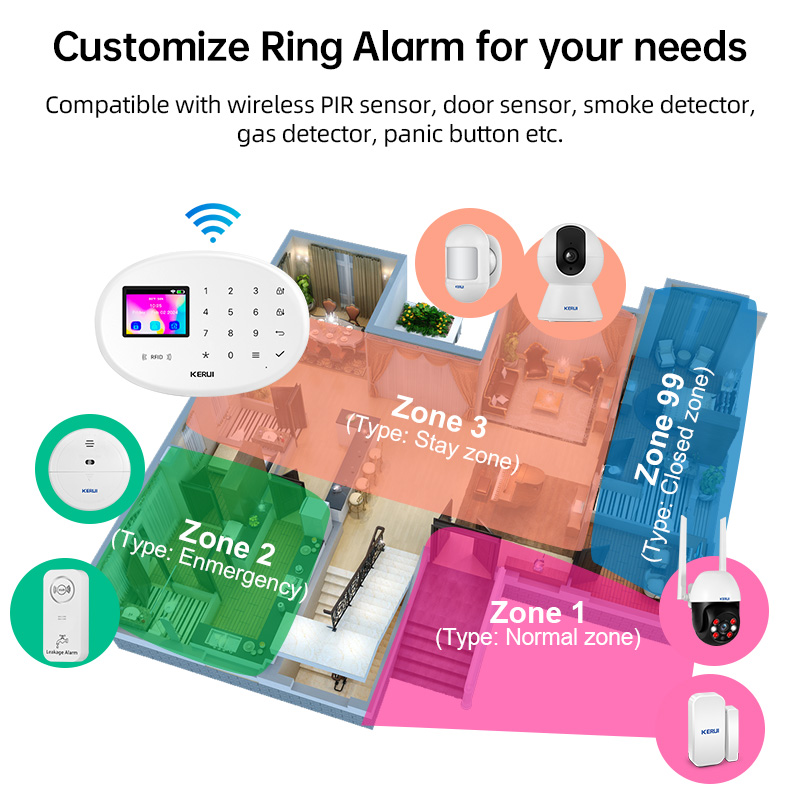 KERUI W204 Tuya Sistema di all - Smart Home Package recensione e prezzo