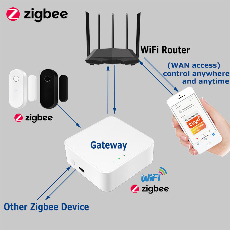 Tuya Smart Zigbee Sensore port - Wireless Door Sensor recensione e prezzo