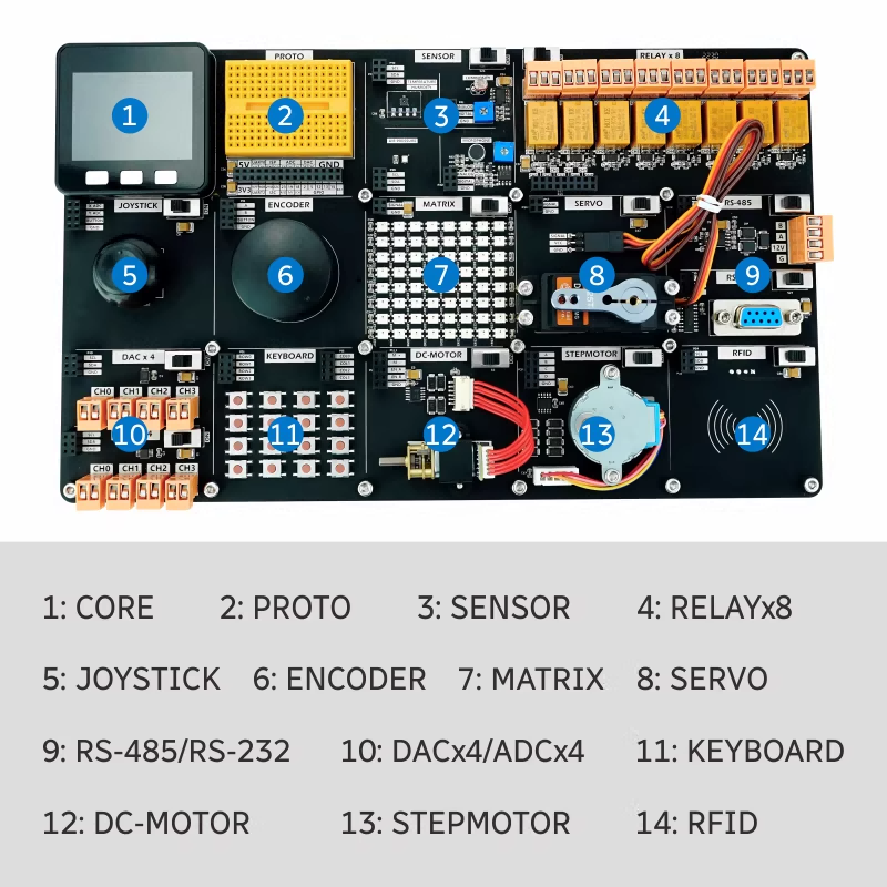 Scheda Demo IoT Ufficiale M5St - Smart Home Demo Kit recensione e prezzo
