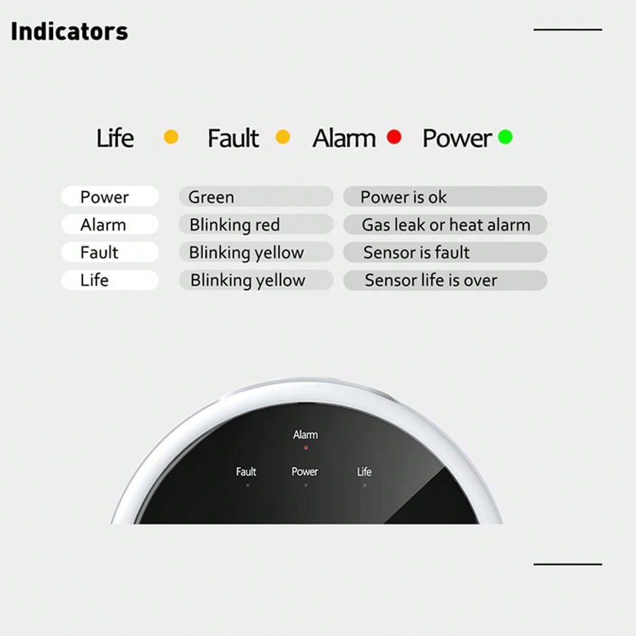 Sensore di Allarme Gas WiFi 2. - Smart Home Full System recensione e prezzo