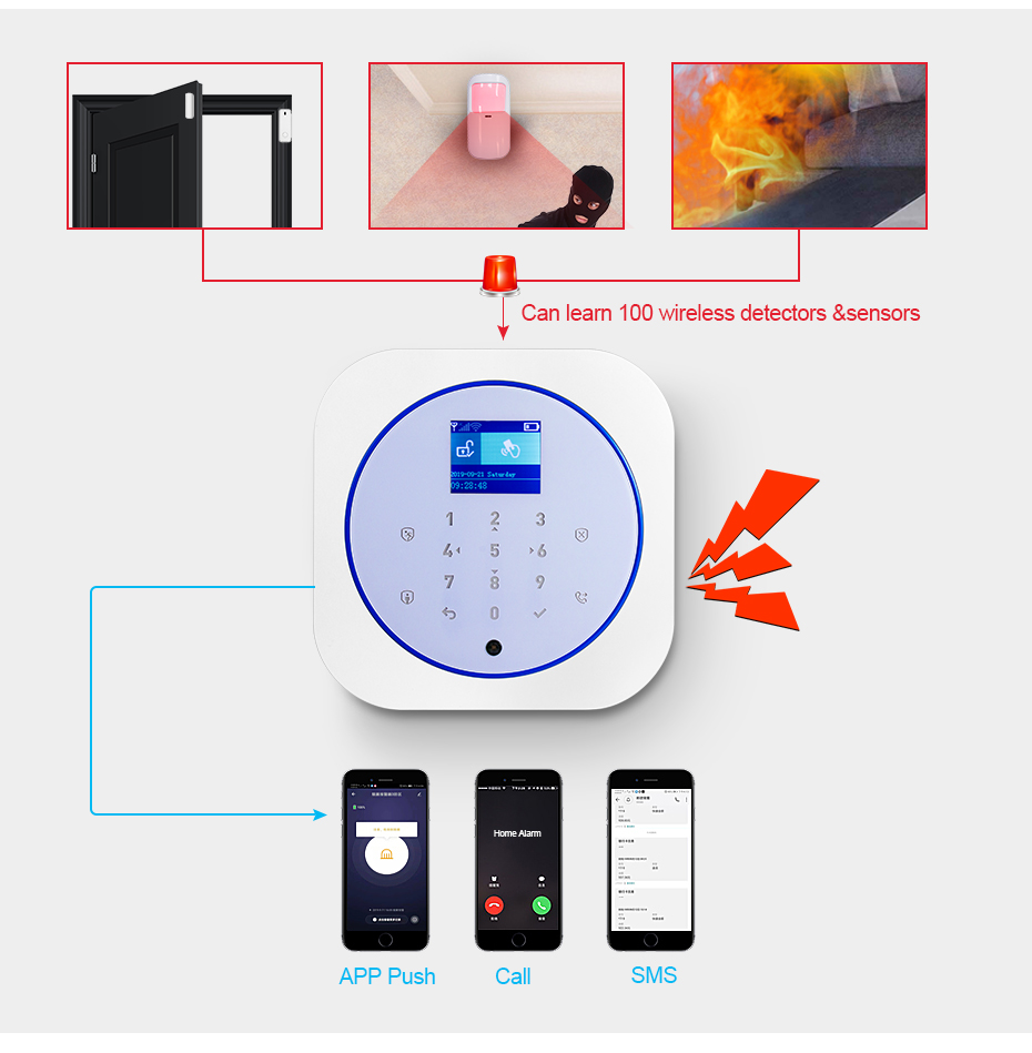 KERUI G12 Sistema di allarme d - Smart Home Demo Kit recensione e prezzo