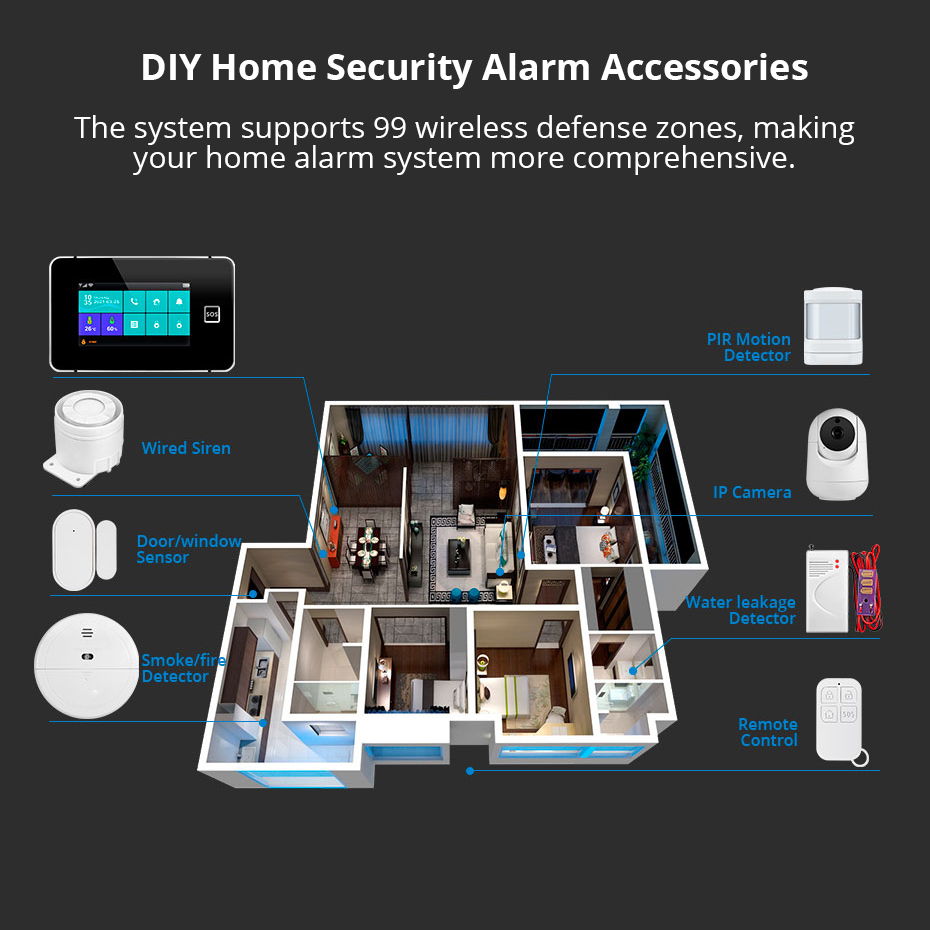 KERUI Touch Screen da 4.3 poll - Smart Home Package recensione e prezzo