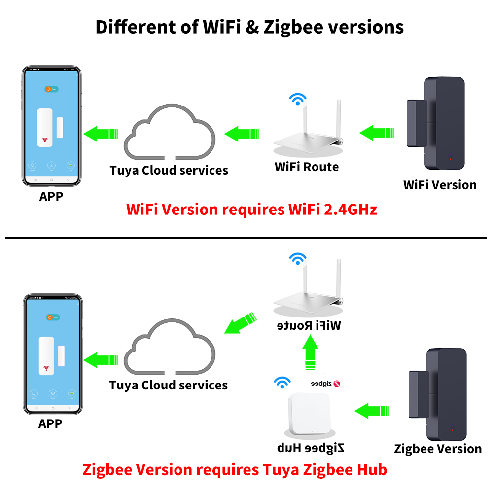 Tuya Zigbee 3.0 WiFi Sensore p - Wireless Door Sensor recensione e prezzo