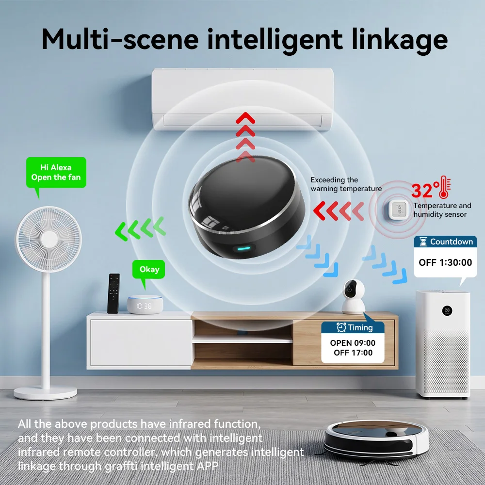 YFK Telecomando Universale WiF - Smart Home Gira recensione e prezzo