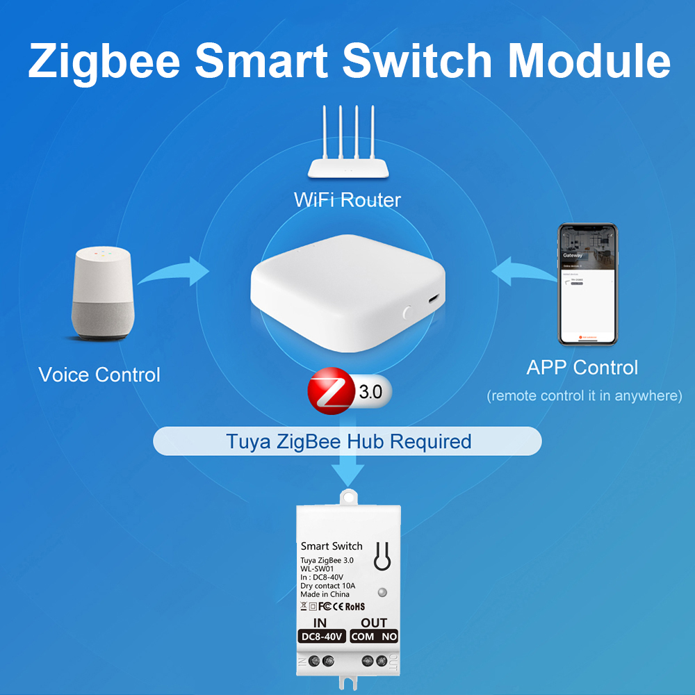 Modulo Interruttore Intelligen - Smart Home Z Wave recensione e prezzo