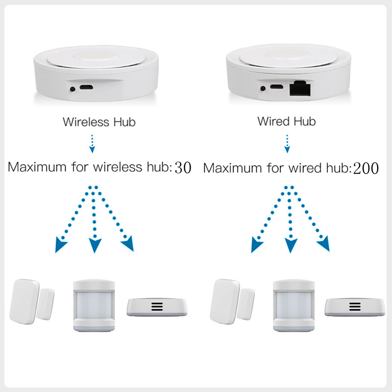Tuya ZigBee Smart Gateway Home - Smart Home Demo Kit recensione e prezzo