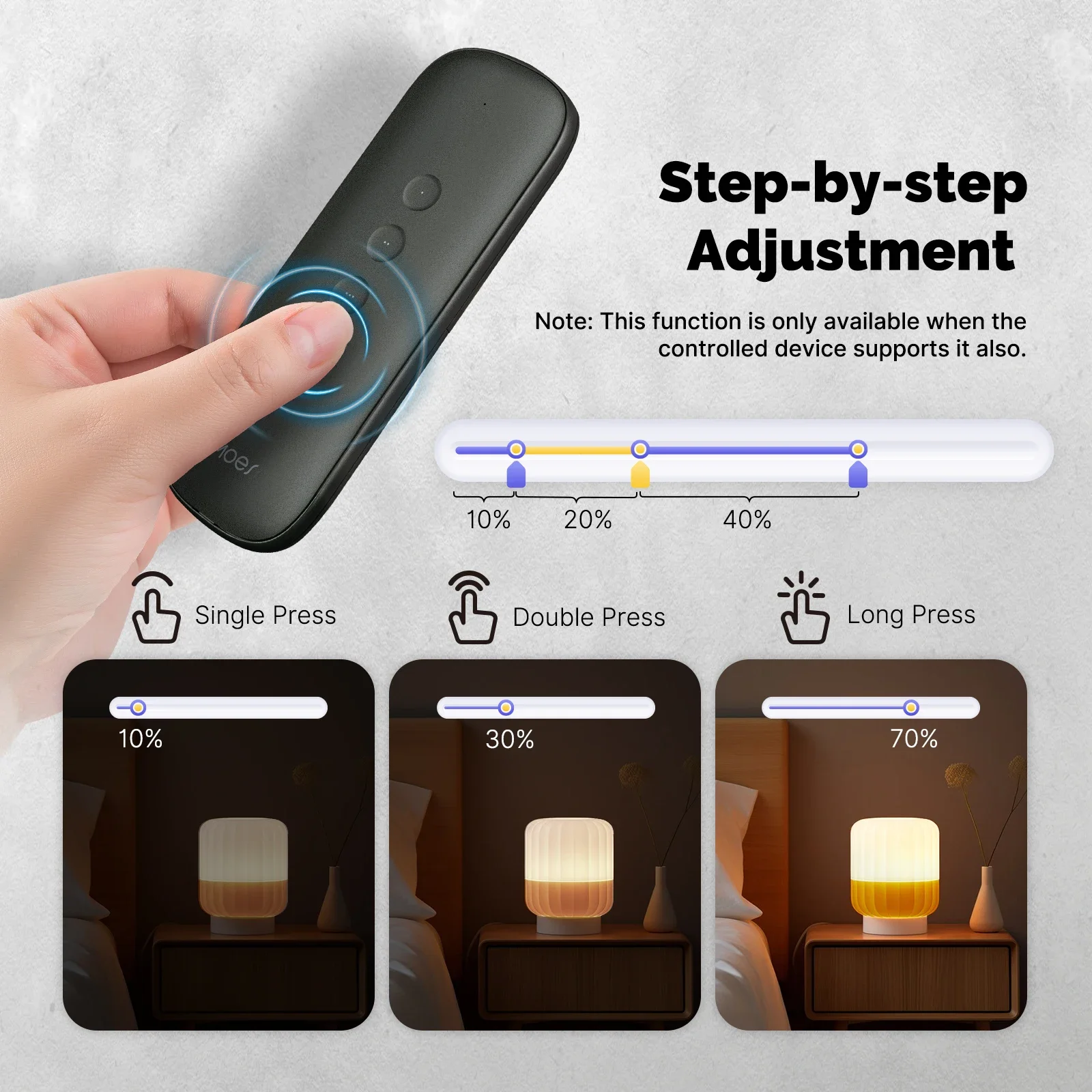Tuya ZigBee Smart Scene Switch - Smart Home Z Wave recensione e prezzo